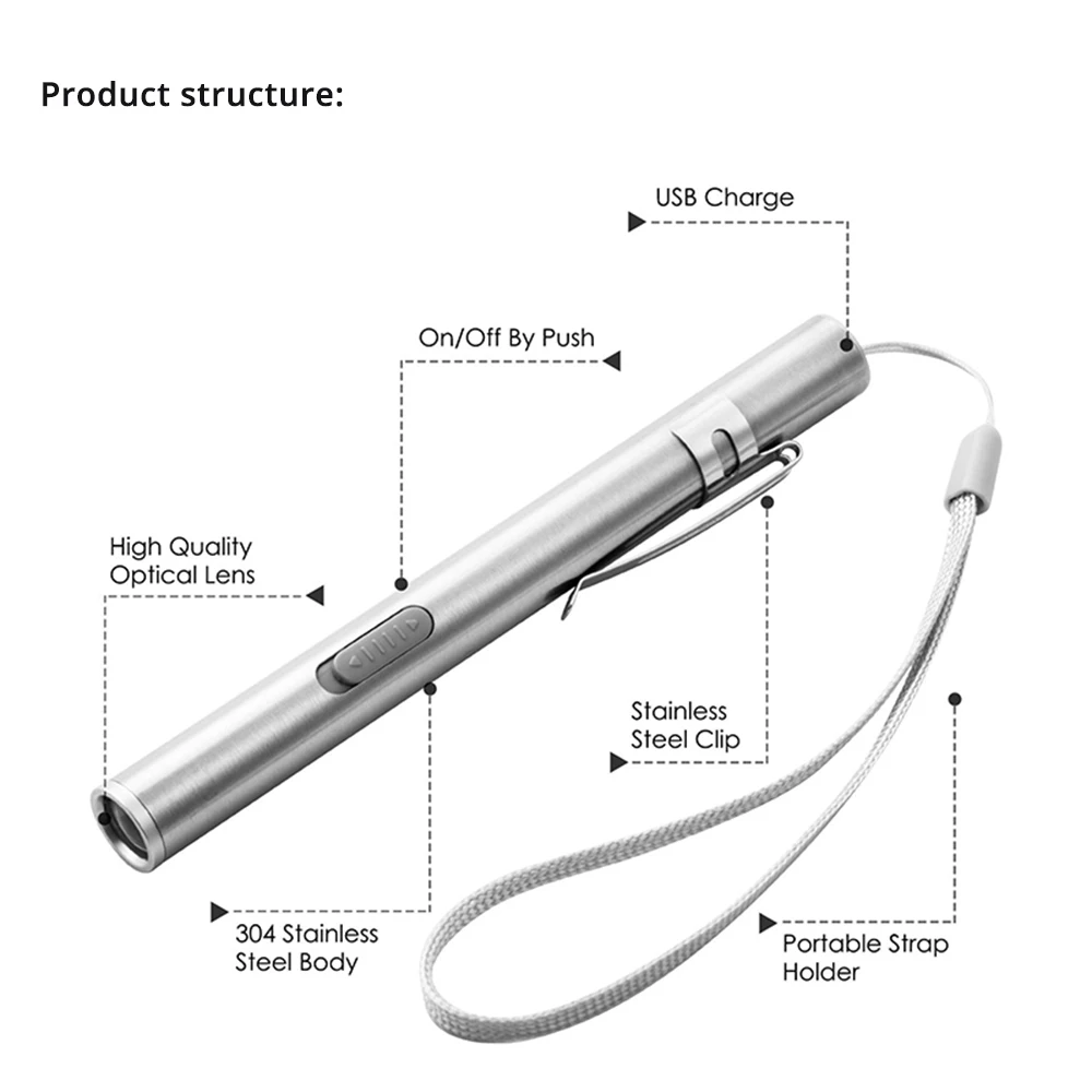 Mini Portable LED Pen Light Fl - Street Fashion Blog 评论和价格